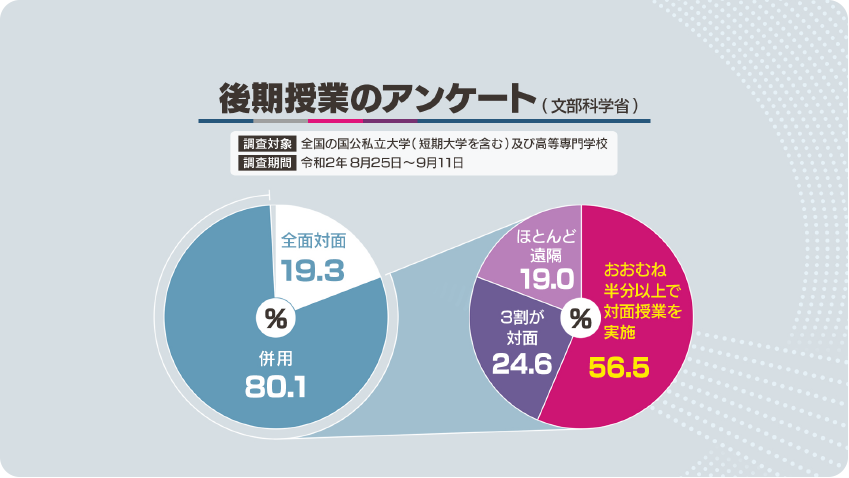 「クエスチョン・タイム」番組用フリップ