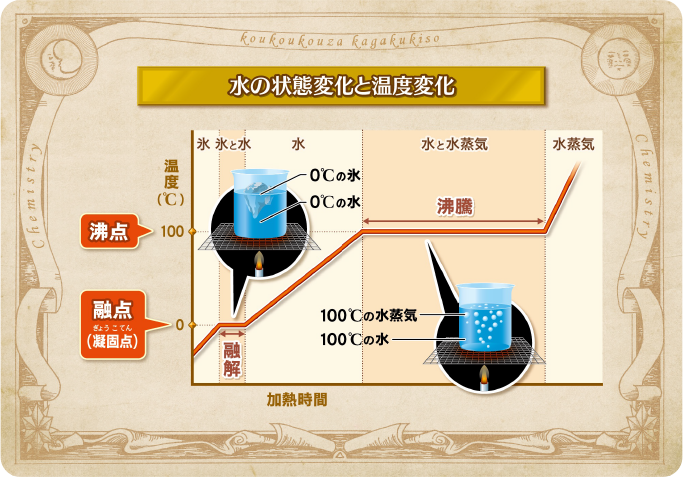 「高校講座」番組用フリップ